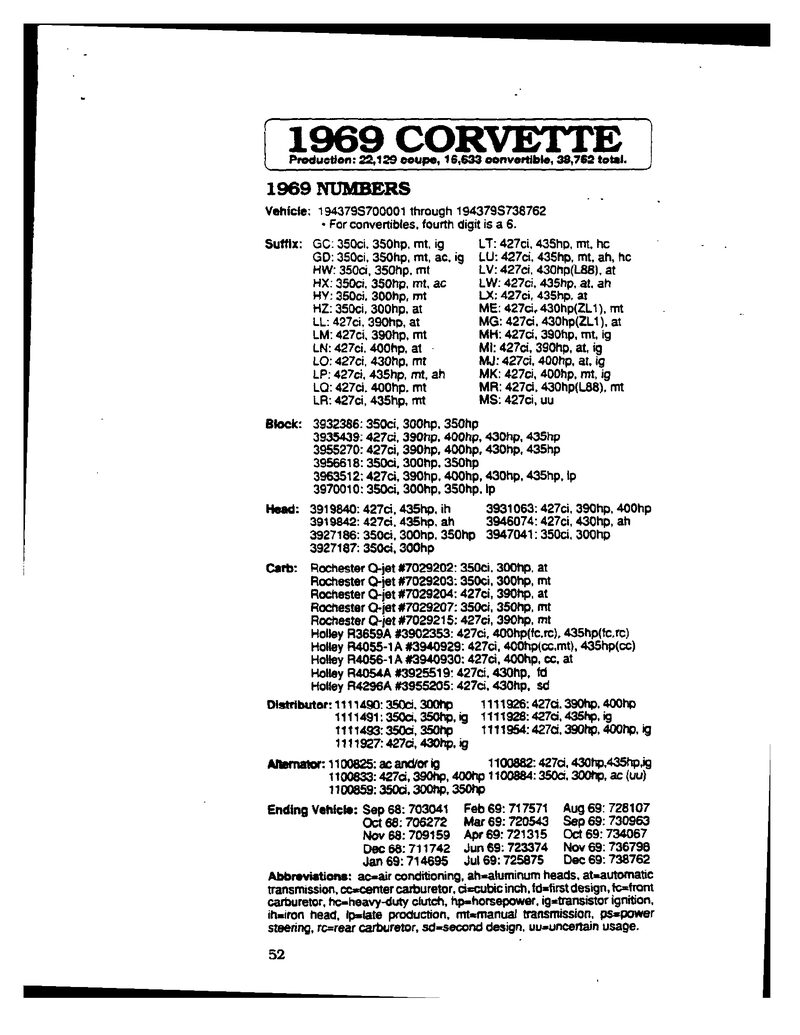 Summary page from the 1969 Corvette specification manual listing numbers, options and colors