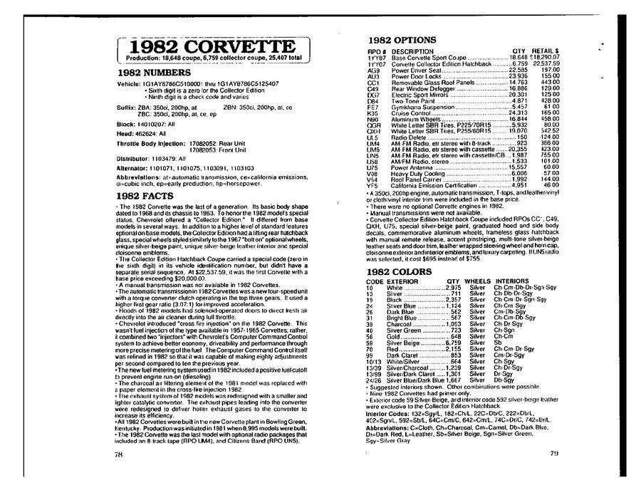 Summary page from the 1982 Corvette specification manual listing numbers, options and colors